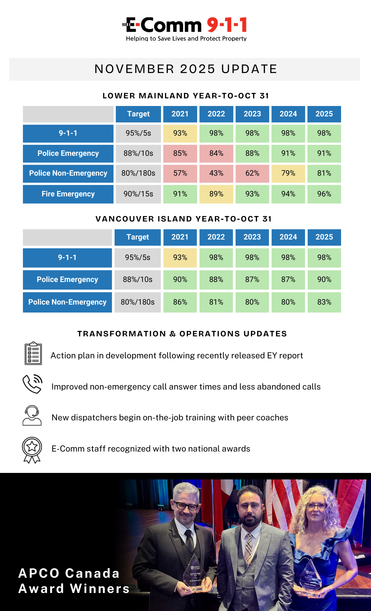 November 2025 Partner Update